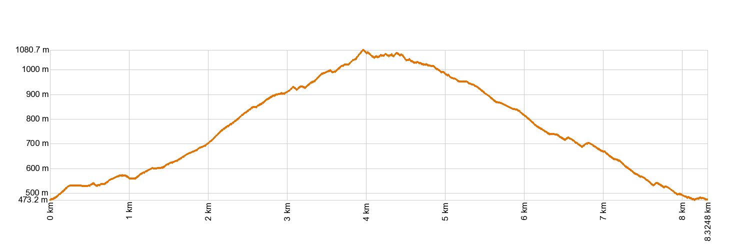 Altimetría SL-TF 294 Los Brezos