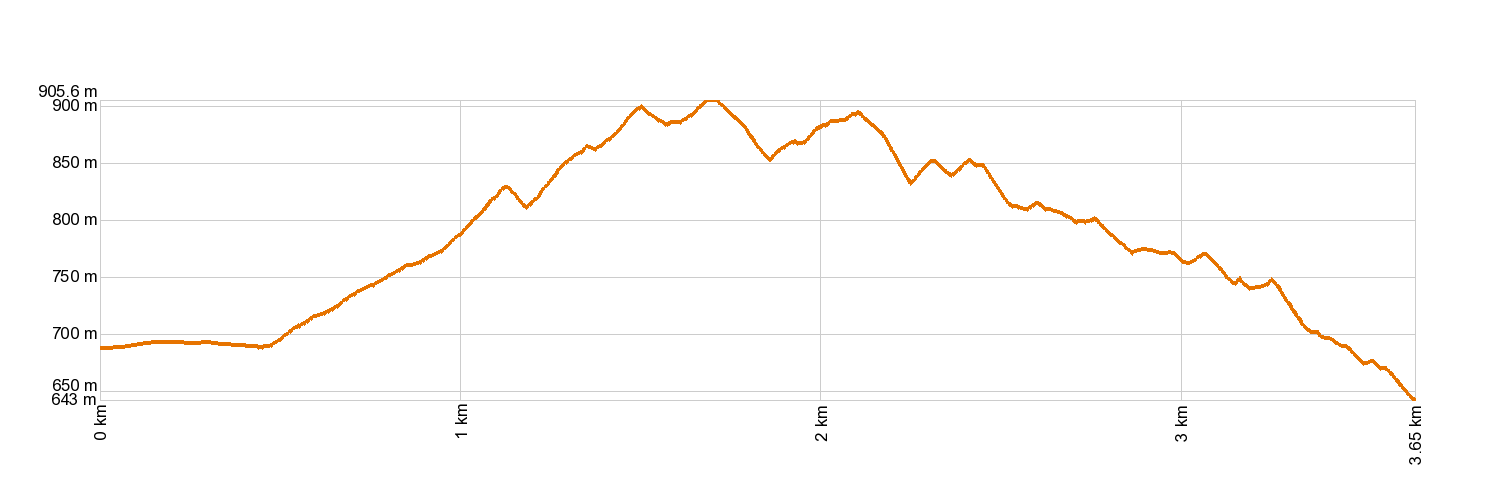 Altimetría PR-TF 59 Las Portelas - Masca