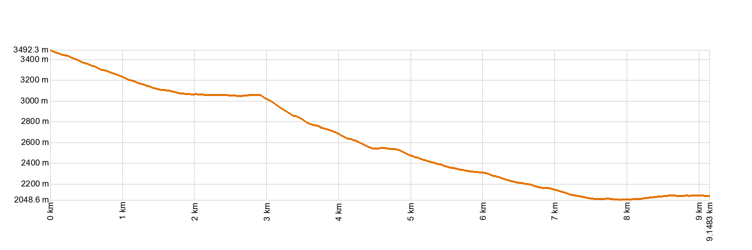 Altimetría 9. Teide - Pico Viejo - TF 38